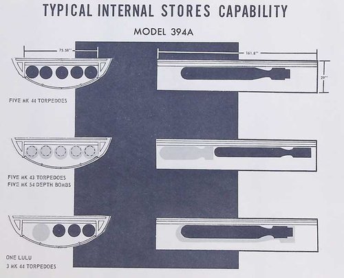 xFairchild-M394A-ASW-Internal-Stores-Capability.jpg