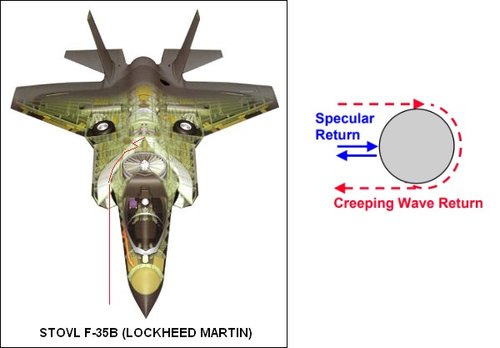 F35B STOVL.jpg