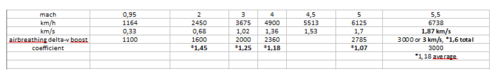 airbreathing boost vs delta-v gain.PNG