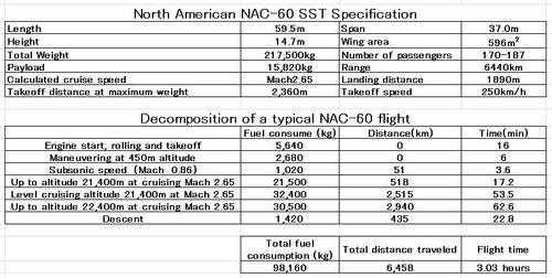 NAC-60 SST.JPG