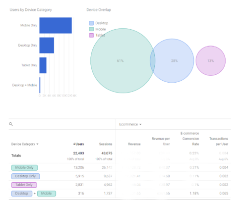 device-overlap-report.png