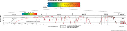 Transmittance-vs-Wavelength.jpg