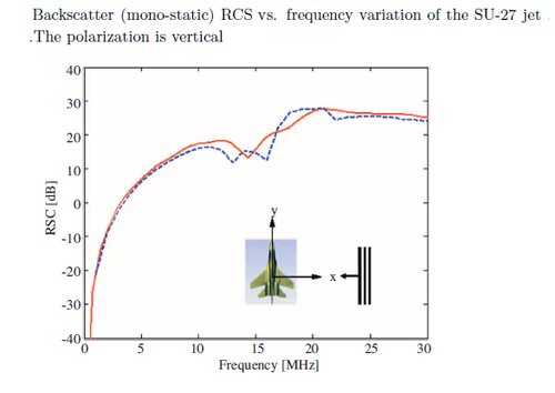 hf-frequency.png