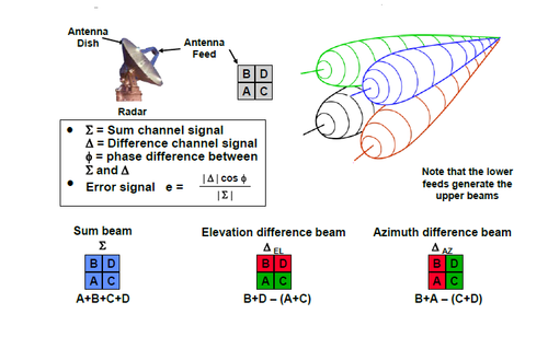monopulse-radar12.png