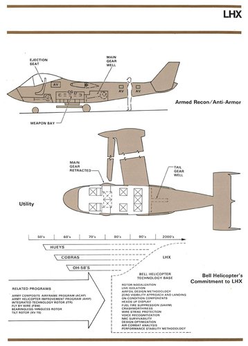 xBell Helicopter Textron LHX - 2.jpg