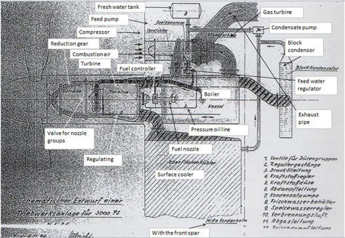 Junkers steam turbine engine.JPG