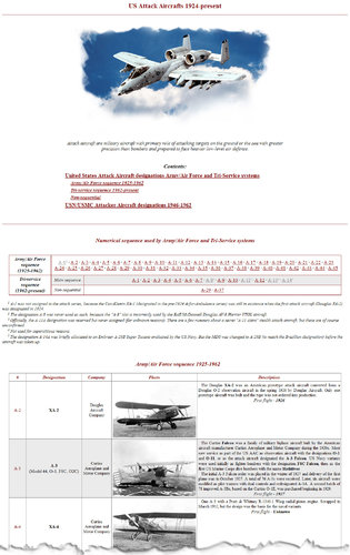 US Attack Aircrafts.jpg US Attack Aircrafts.jpg