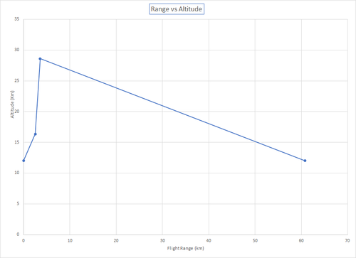 Range estimates.png