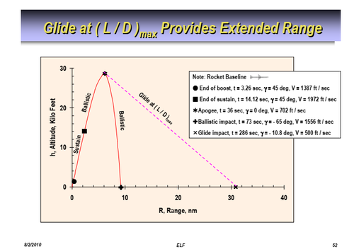 Trajectory plot.png