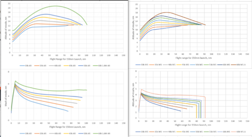 AIM-120D flight profile old-v-new.PNG