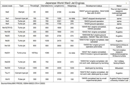 WW2 JAPANESE JET ENGINE LIST.jpg