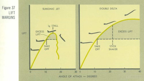 lift margin.JPG