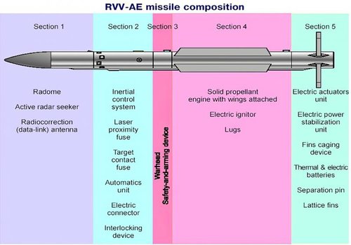 R77-2-_Vympel.jpg