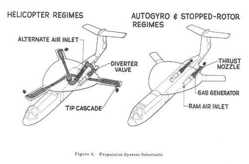 Highes Stopped Rotor Wing Propulsion Schematic.jpg