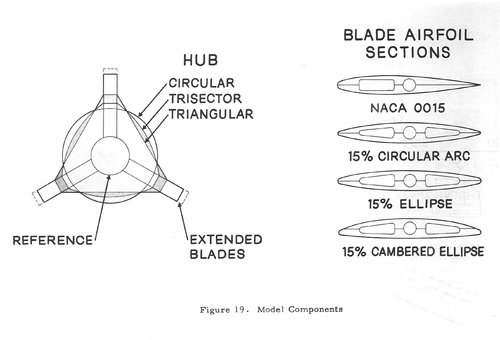 Hughes Stopped Rotor Wing - Rotor Model Components.jpg