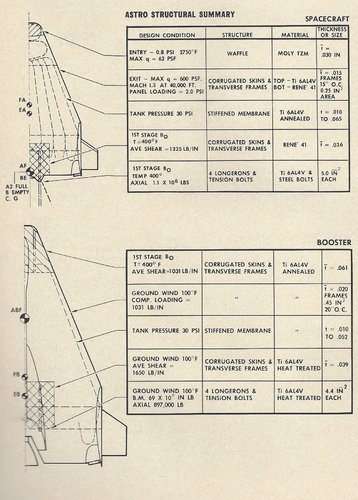 Astro Structural Summary.jpg