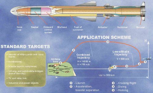 Air-Launched BrahMos-2.jpg