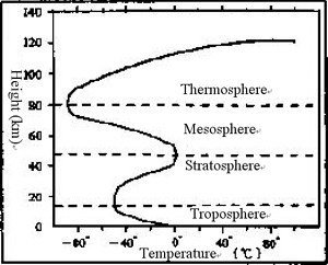 temperatures of altitudes.jpg