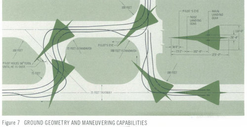 ground geometry and maneuvering capabilities.JPG