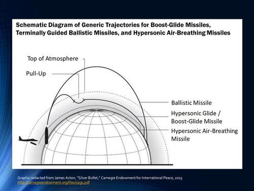 Graphic+redacted+from+James+Acton,+Silver+Bullet,+Carnegie+Endowment+for+International+Peace,.jpg