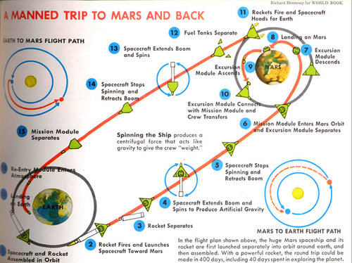 MarsExpedition6.jpg MarsExpedition6.jpg