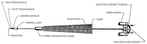 Lewis Nuclear Electiric Ship plan.jpg