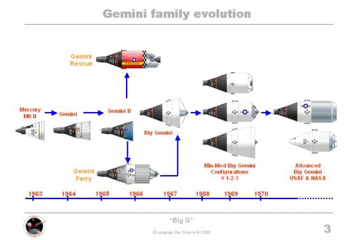Big Gemini | Secret Projects Forum
