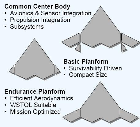 2004-NG-LFVTOLUAV-2alternateconfig-missionoriented.jpg