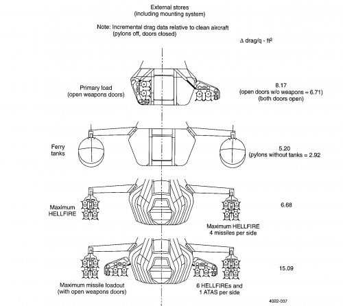 rah-66missionflexibility_dragfigures.jpg