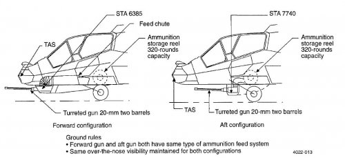 rah-66gun_turret_alternates.jpg