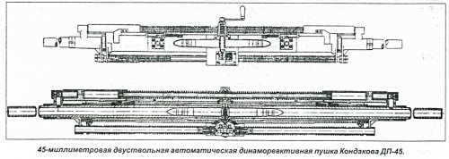 DP-45 - GK-45 Kondakov's.jpg
