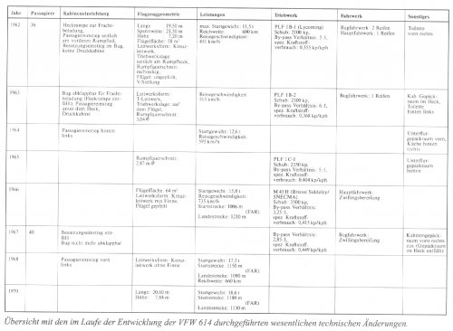 VFW 614 evolution.JPG