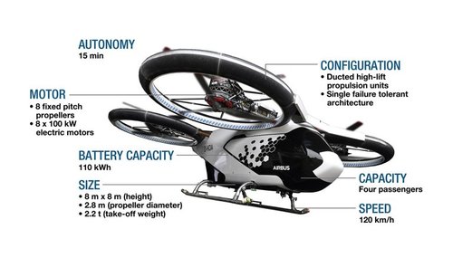 CityAirbus-infographics-without-background.jpg