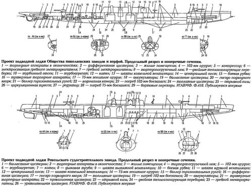 proekty-russkich-podvodnych-lodok-s-paroturbinnyvi-ustanovkami-11-788x583.jpg