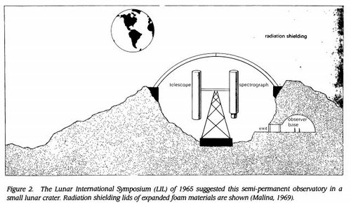 LIL Lunar Observatory.JPG