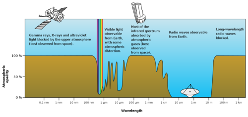 Atmospheric  Transmission.png