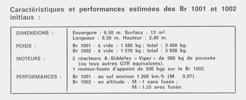 Breguet Br.1001-1002 data.png