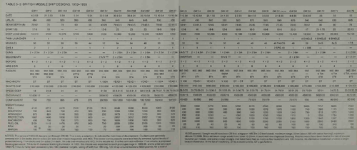 British Missile Ship Designs 1953-1955.png