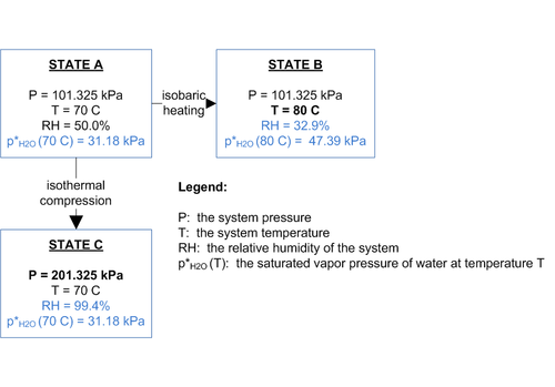 Changes_in_Relative_Humidity.png