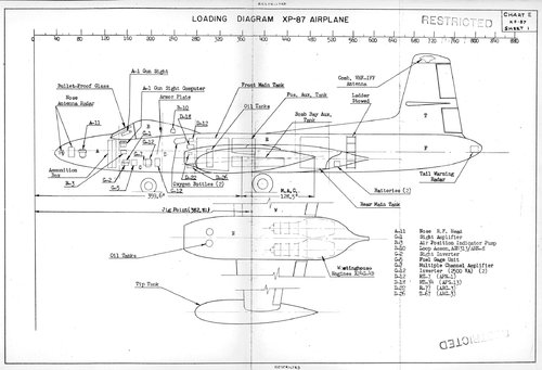 zCurtiss XP-87 Loading Diagram.jpg