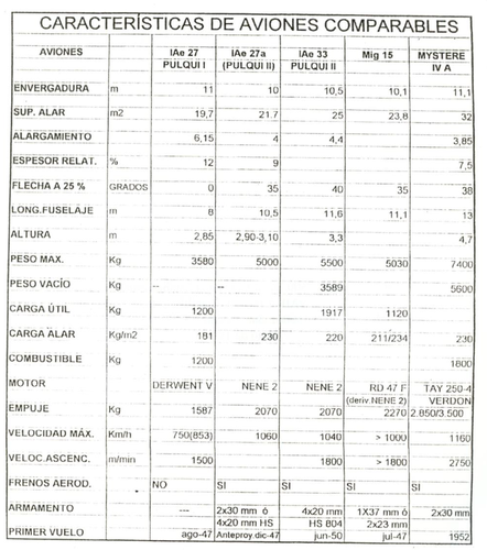 Caracteristicas de Aviones Comparables.png