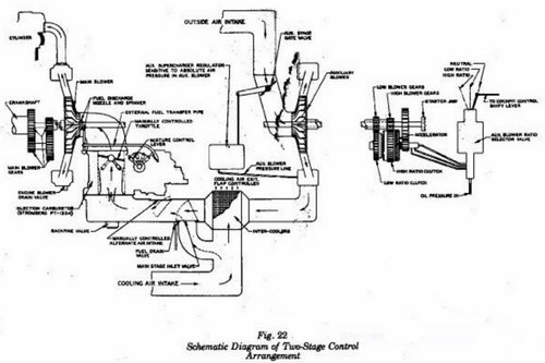 R-2800 two stage supercharger diagram.JPG