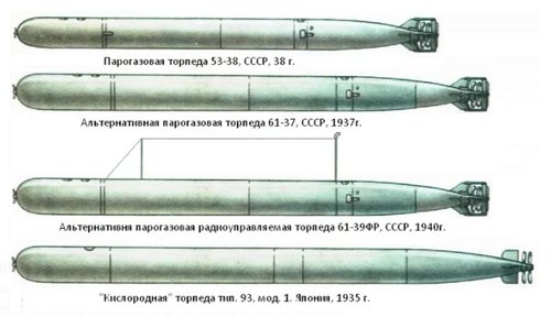 Radicontrolled torpedo 61-39FP (1940).jpg