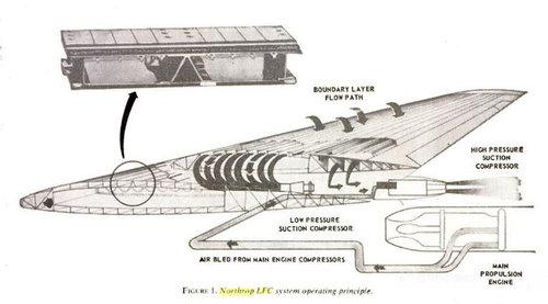 Northrop LFC system operating principle.JPG