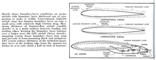 LAMINAR FLOW.JPG