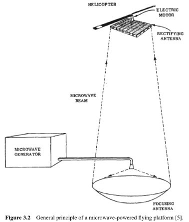 helicopter platform rectenna 1964 - 3.jpg