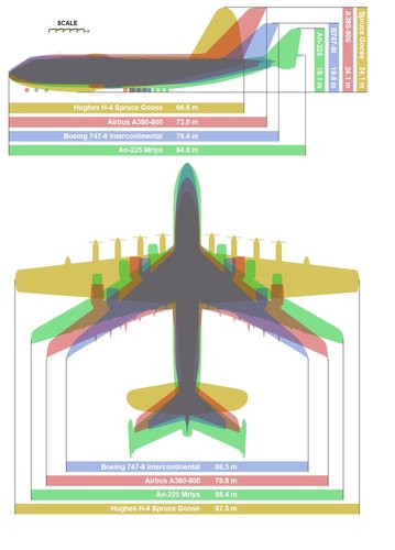giant_planes_comparison-2.jpg