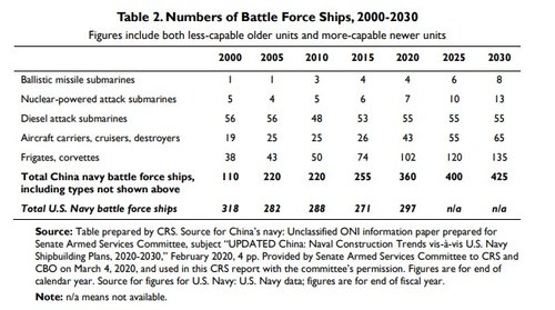 PLAN Battle Force Ships.jpg