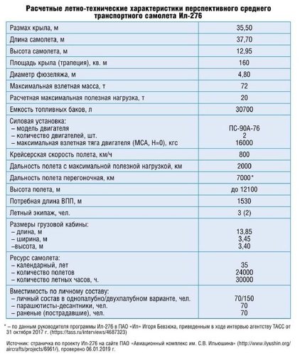 Ilyushin_IL-276_Stats.JPG