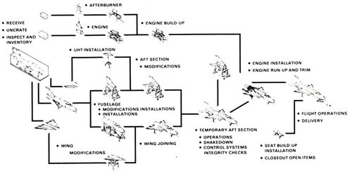 V-601-Proposed-Manufacturing-Flow.jpg